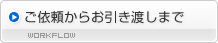 ご依頼からお引き渡しまで